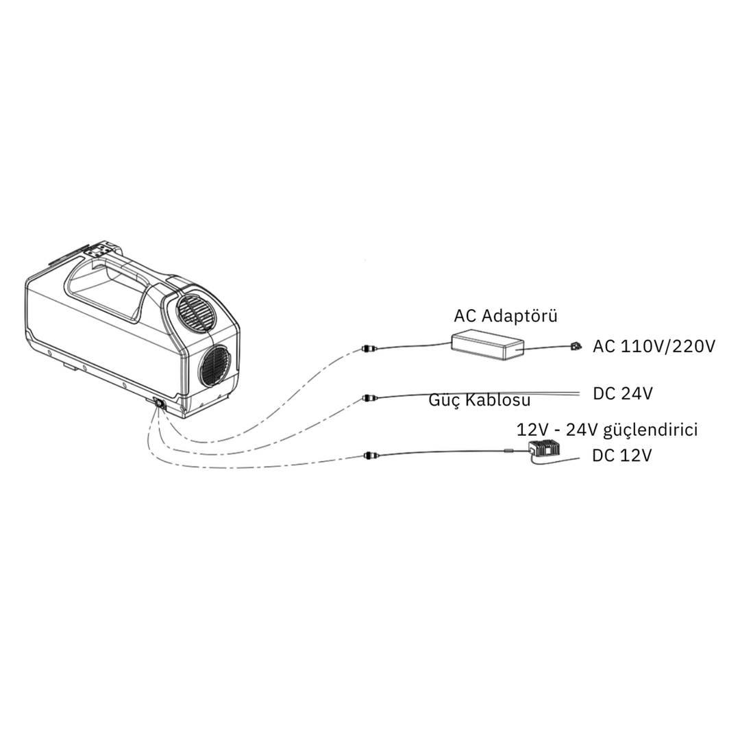Coolman Portatif Klima (12V/24V/220V)
