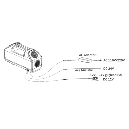 Coolman Portatif Klima (12V/24V/220V)