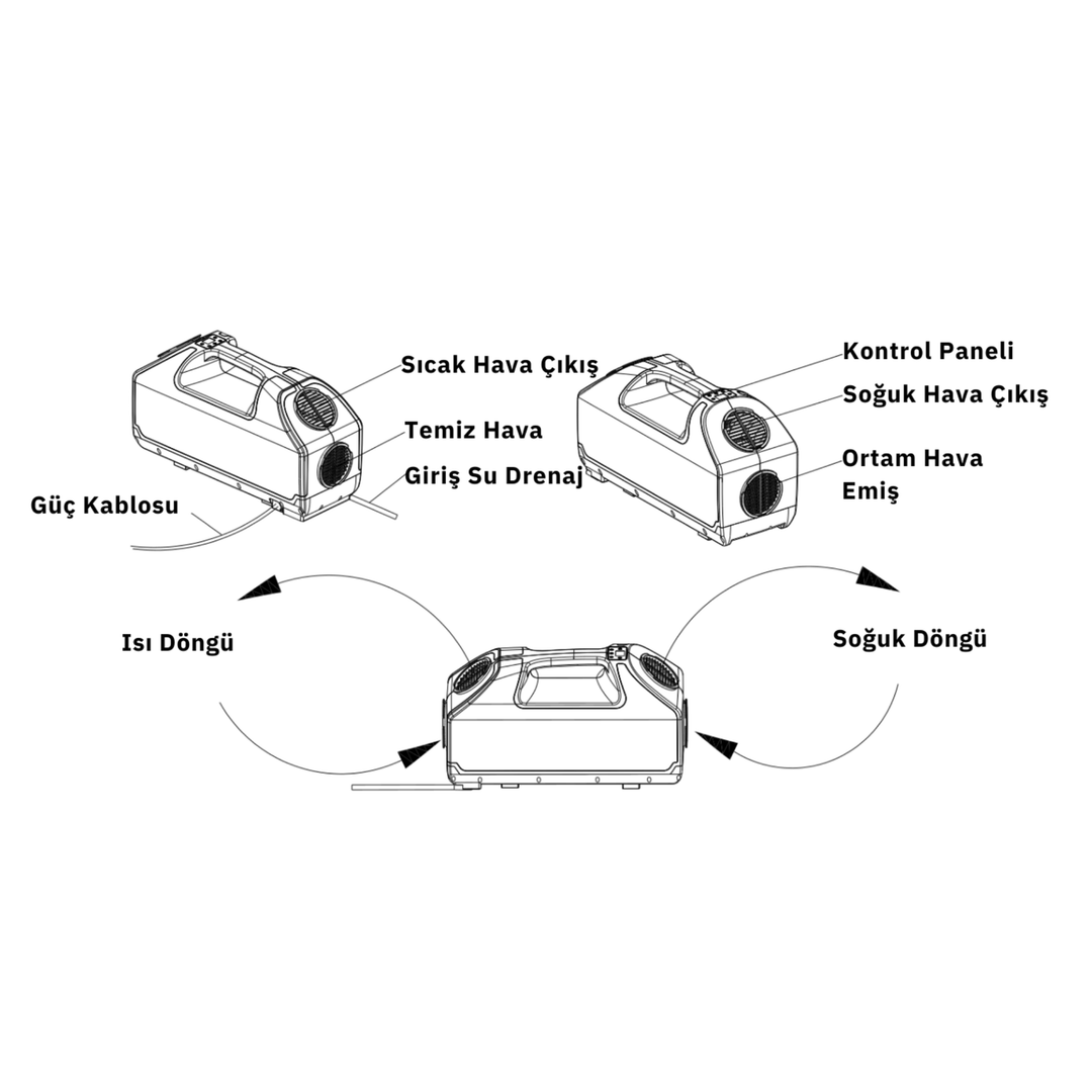 Coolman Portatif Klima (12V/24V/220V)
