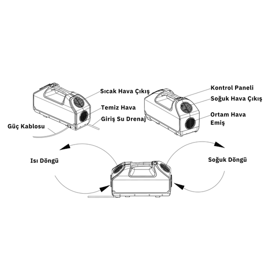 Coolman Portatif Klima (12V/24V/220V)